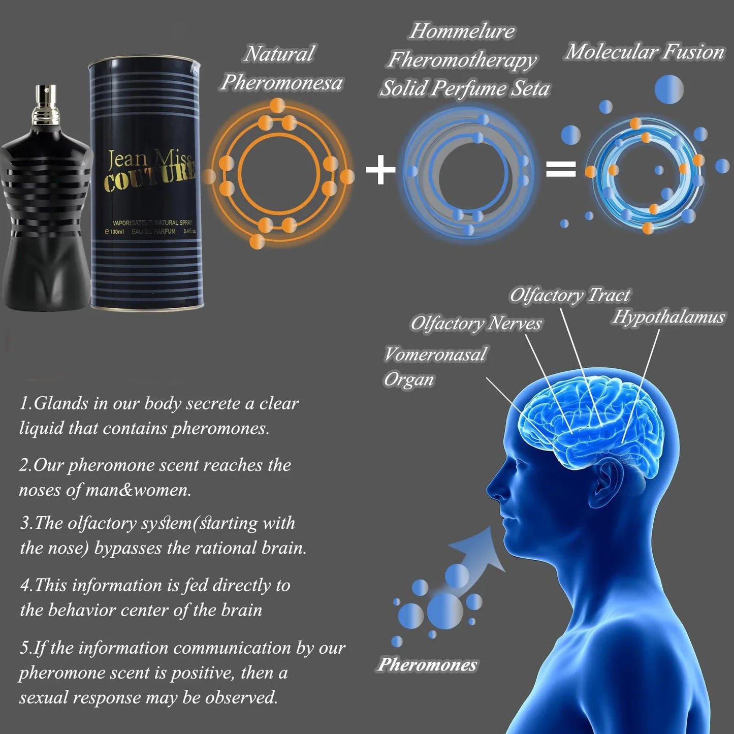 Pheromone Perfume Spray Men Parfume Intimate Partner Flirting Seduction Erotic Perfumes Sexy Fragrance Body Scent 100ML