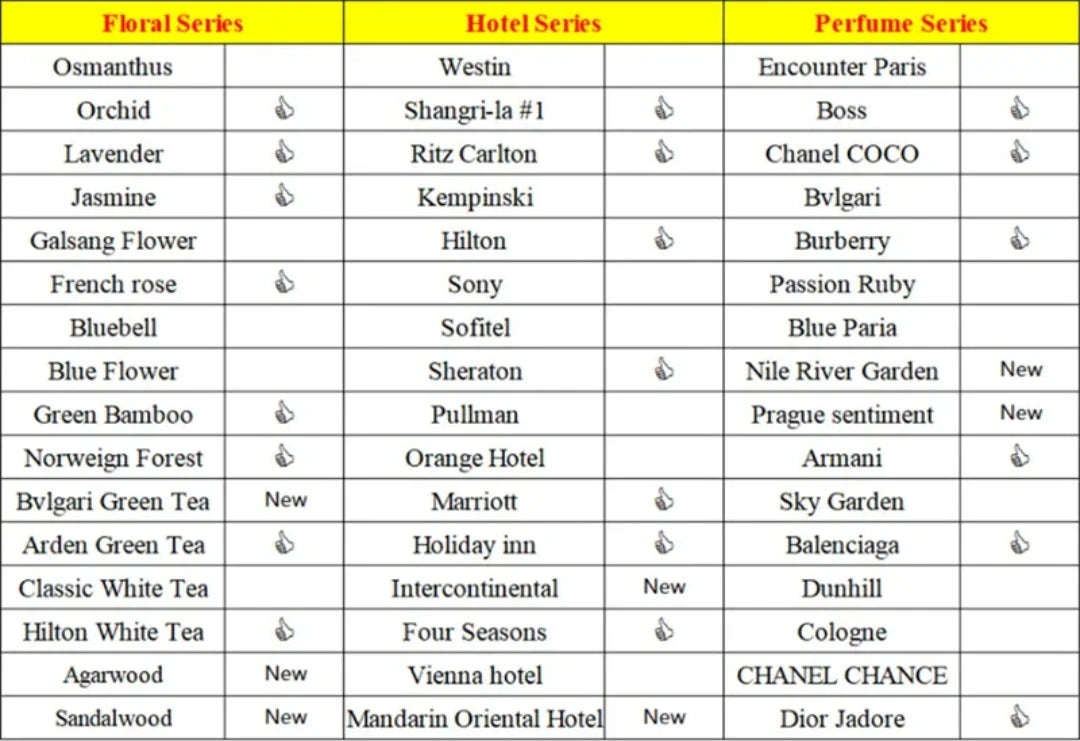 Perfume Hotel Essential Oil 500ML Home Air Freshener Pure plant essential oil Hotel Room Fragrance Diffuser Air Purifier