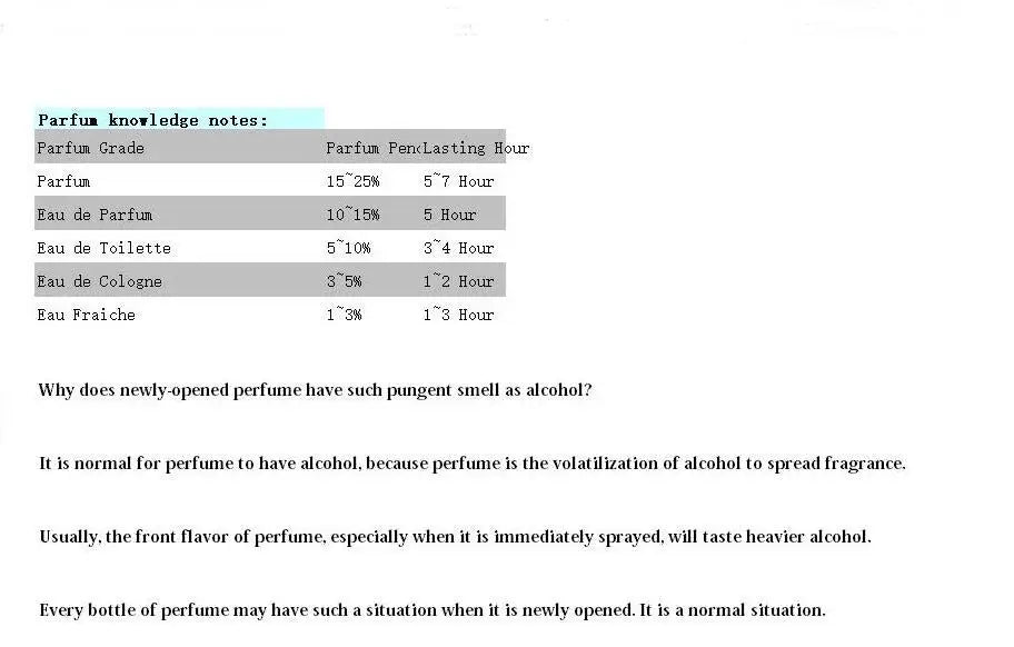 Hotsale women perfume men natural taste long lasting floral fruit flavoring female parfum  for men fragrances